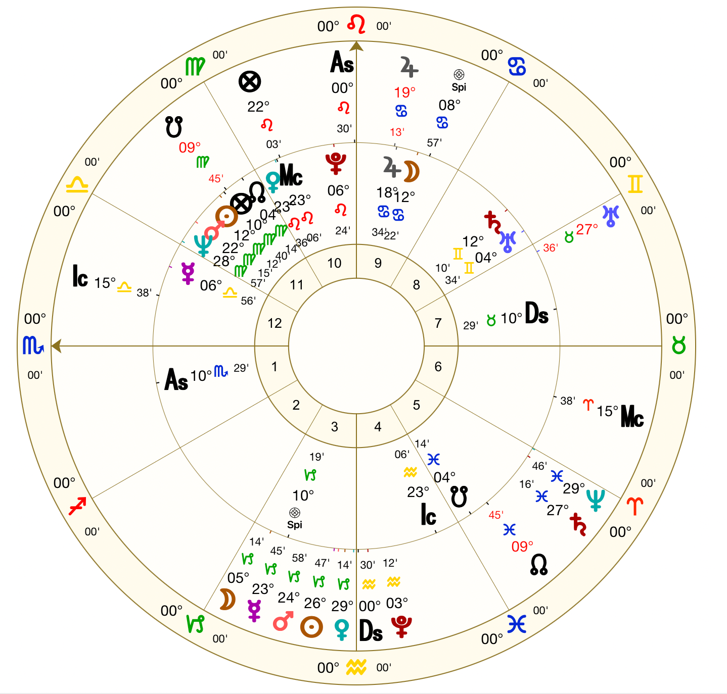 90-Minute Follow-up Reading