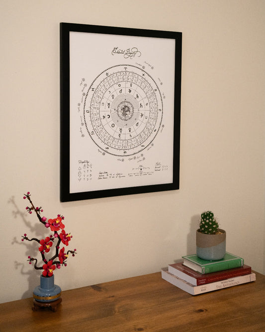 Framed astrology diagram on a wall above a wooden shelf with decorative items.