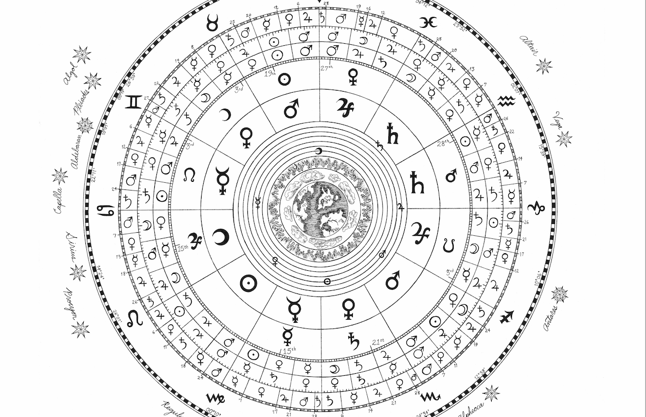 Astrology symbols arranged in a circular pattern on a white background