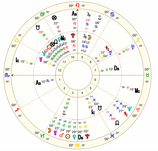 90-Minute Follow-up Reading