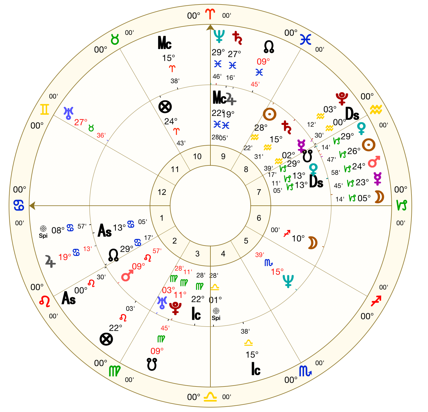 1-Hour Follow-up Reading