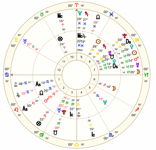 1-Hour Follow-up Reading