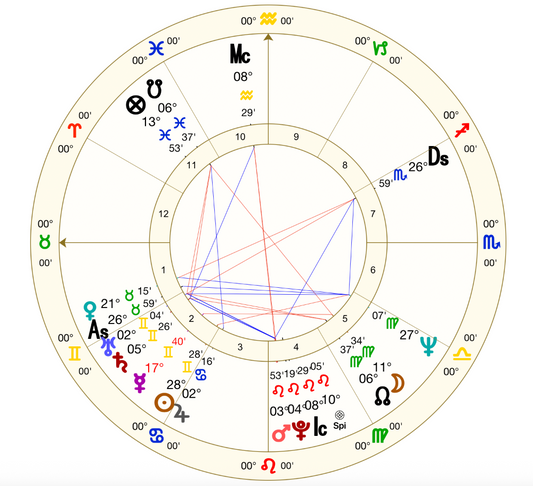 Astrological birth chart with various glyphs representing the planets at the time of birth.
