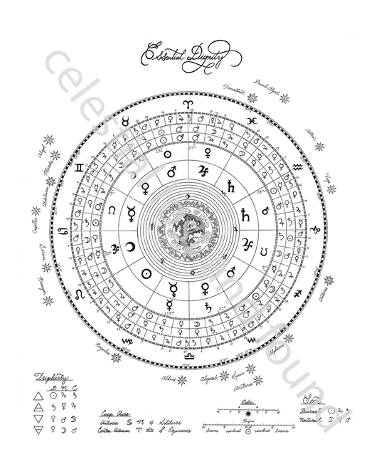 Hand-drawn zodiacal diagram with astrology symbols and text on a white background